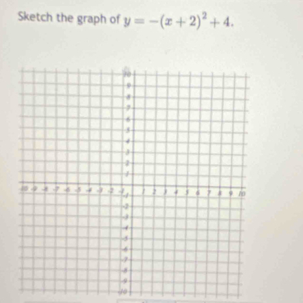 Sketch the graph of y=-(x+2)^2+4.
-10