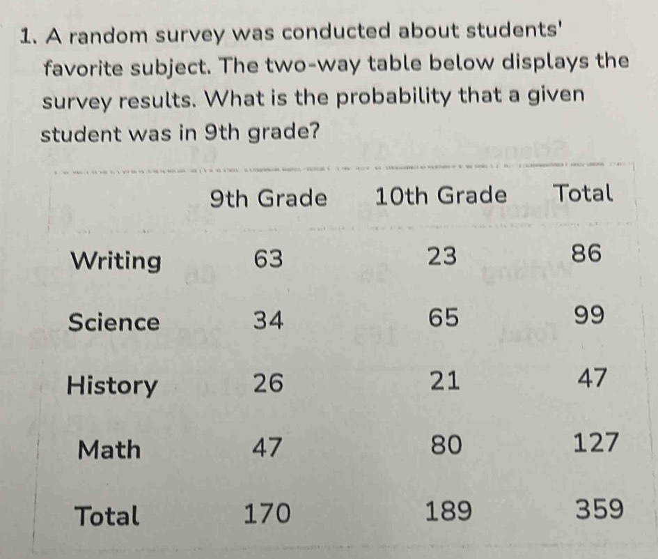 A random survey was conducted about students' 
favorite subject. The two-way table below displays the 
survey results. What is the probability that a given 
student was in 9th grade?