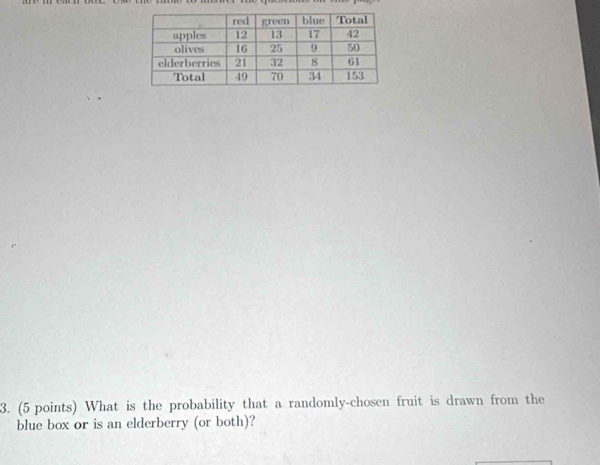 What is the probability that a randomly-chosen fruit is drawn from the 
blue box or is an elderberry (or both)?