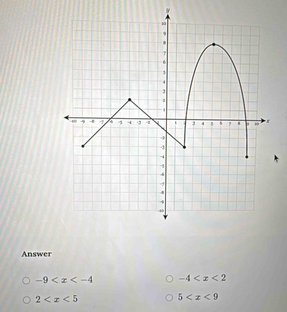 y
Answer
-9
-4
2
5