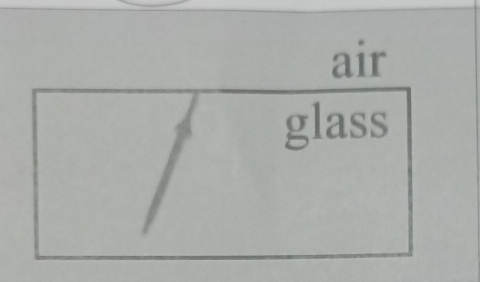 air 
glass