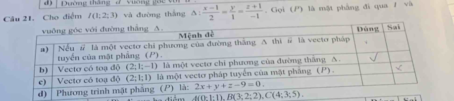 Dường tháng  2 Vuờng goc  vo n    
Câu 21. Cho điểm I(1;2;3) và đường thắng △ : (x-1)/2 = y/1 = (z+1)/-1 . Gọi (P) là mặt phẳng đi qua / và