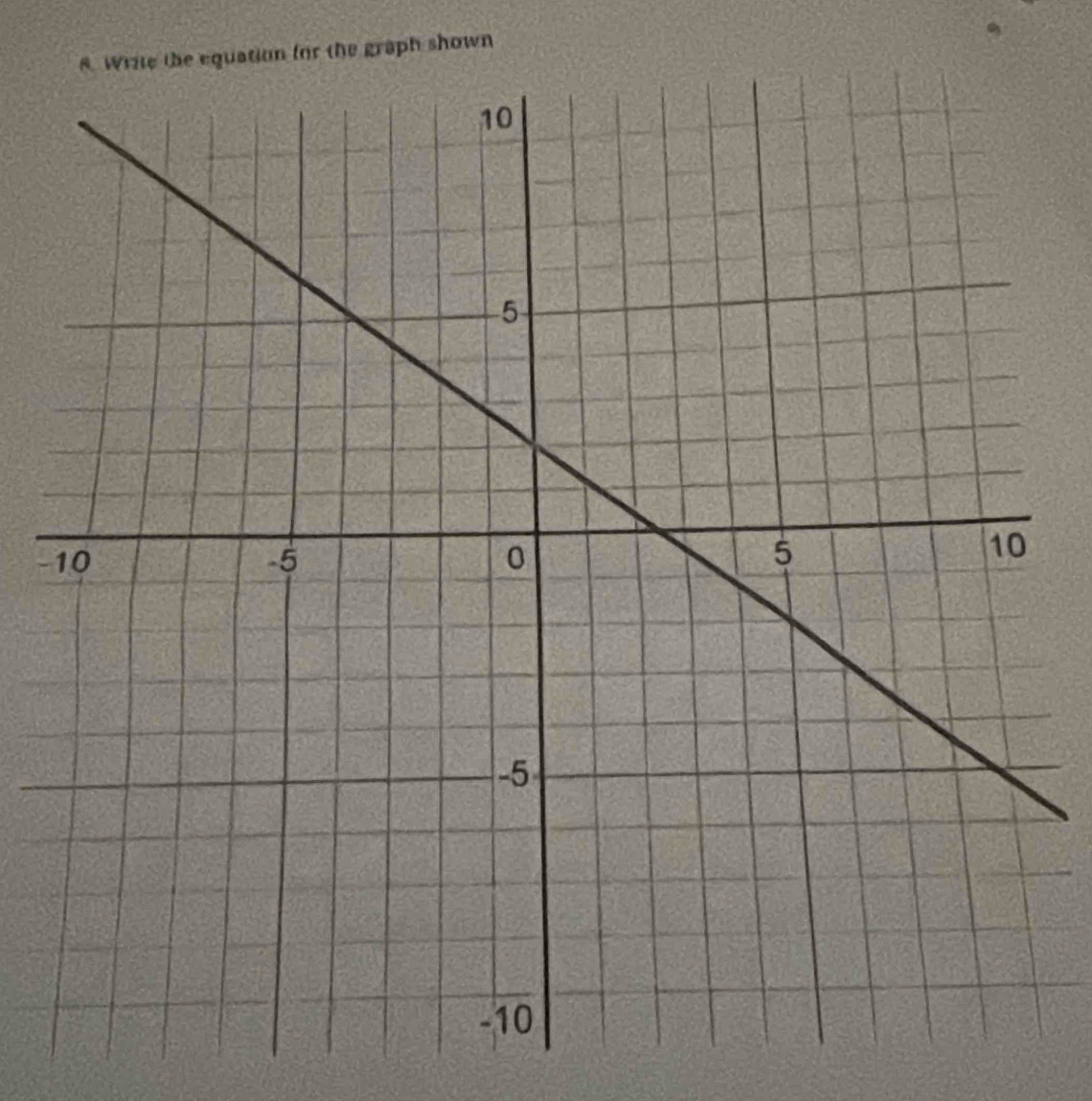 ion for the graph shown 
-