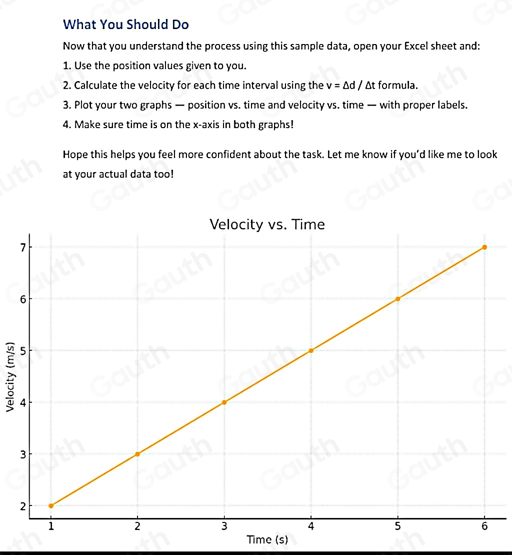 Solved: From the data above, construct two graphs: one for position as ...