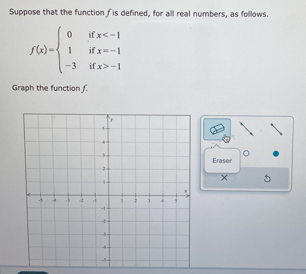 Suppose that the function fis defined, for all real numbers, as follows.
f(x)=beginarrayl 0ifx -1endarray.
Graph the function f. 
Eraser