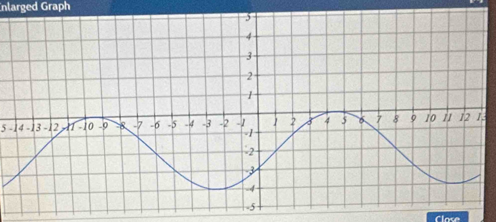 nlarged Graph
5 -13
Close