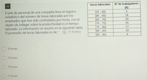 El jefe de personal de una compañía lleva el registro
estadístico del número de horas laboradas por los
empleados que han sido contratados por horas, con el
objeto de indagar sobre la productividad vs el tiempo
laborado. La información se resume en la siguiente tabla.
El promedio de horas laboradas es de: * □ (1 Punto)
70 horas
72 horas
73 horas
71 horas