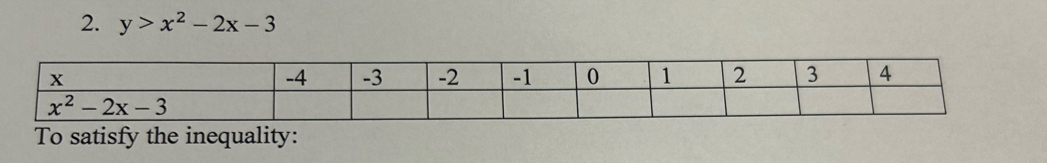 y>x^2-2x-3
To satisfy the inequality: