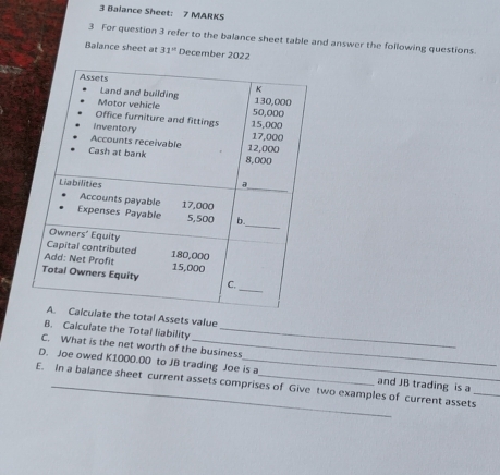 Balance Sheet: 7 MARKS 
3 For question 3 refer to the balance sheet table and answer the following questions 
Balance sheet at 31° December 2022 
Assets value 
B. Calculate the Total liability_ 
C. What is the net worth of the business 
D. Joe owed K1000.00 to JB trading Joe is a and JB trading is a 
E. In a balance sheet current assets comprises of Give two examples of current assets_