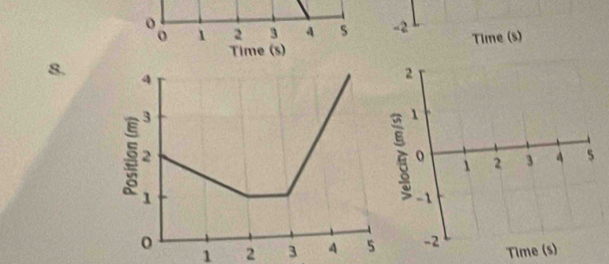 1 2 3 A s -2 Time (s) 
Time (s) 
8.
1 2 3 Time (s)