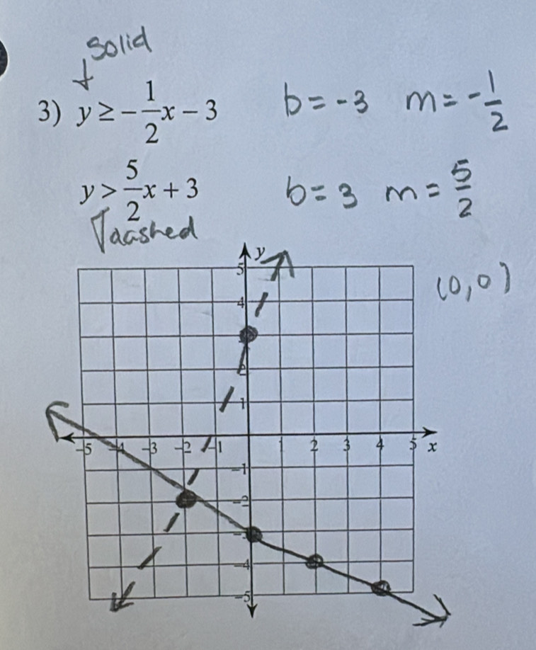 y≥ - 1/2 x-3
y> 5/2 x+3