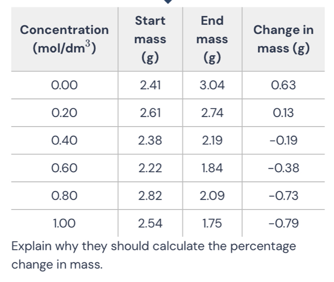 change in mass.