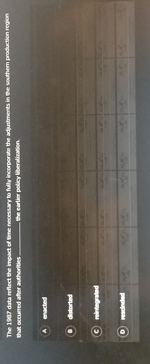 The 1987 data reflect the impact of time necessary to fully incorporate the adjustments in the southern production region
that occurred after authorities _the earlier policy liberalization.
enacted
distorted
reintegrated
rescinded