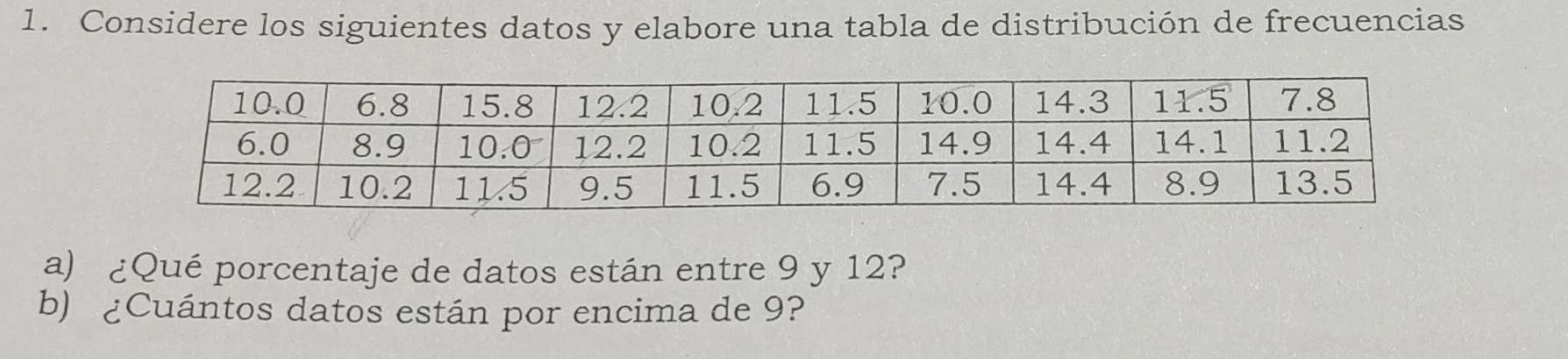 Considere los siguientes datos y elabore una tabla de distribución de frecuencias 
a) ¿Qué porcentaje de datos están entre 9 y 12? 
b) ¿Cuántos datos están por encima de 9?