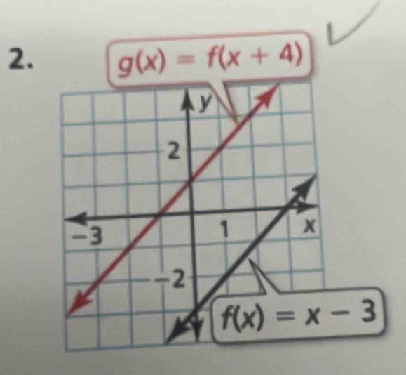 g(x)=f(x+4)