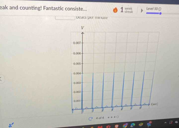 eak and counting! Fantastic consiste... streak week Level 10 ① 
beats per minute
4 of 4