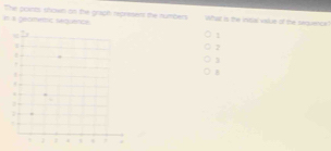 in a gecintic sequence The points shown on the graph represens the numbers What is the inisal vaue of the sequence
1
2
]
B