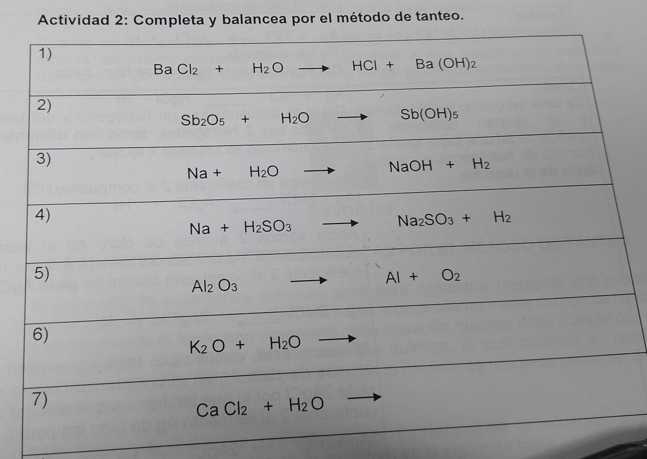 Actividad 2: Completa y balancea por el método de tanteo.