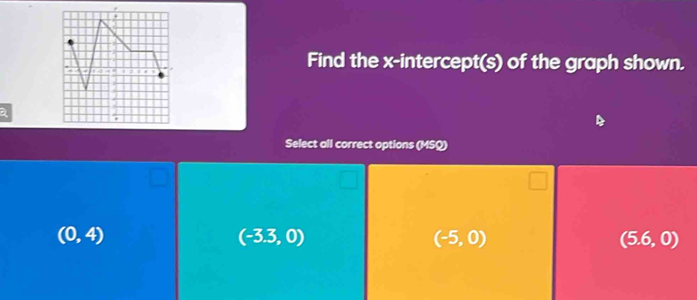 Find the x-intercept(s) of the graph shown.
a
Select all correct options (MSQ)
(0,4)
(-3.3,0)
(-5,0)
(5.6,0)