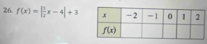 f(x)=| 1/2 x-4|+3