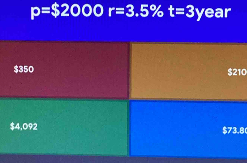 p=$2000r=3.5% t=3year
$350 $210
$4,092 $73.8 (