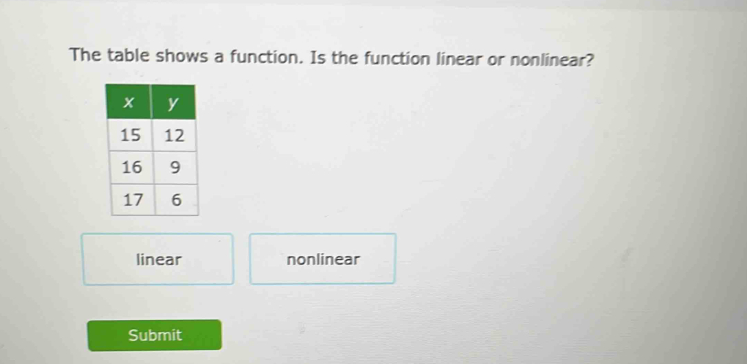 The table shows a function. Is the function linear or nonlinear?
linear nonlinear
Submit