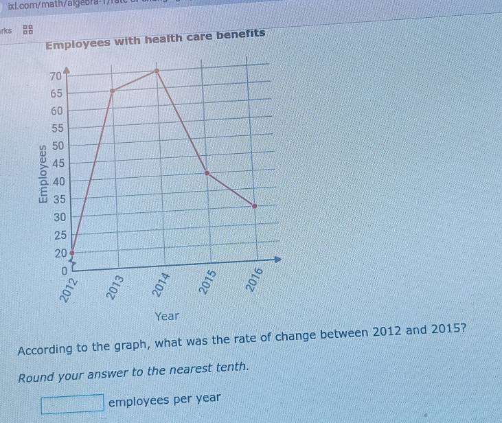 rks □□ 
□ □ 
Employees with health care benefits 
According to the graph, what was the rate of change between 2012 and 2015? 
Round your answer to the nearest tenth. 
employees per year