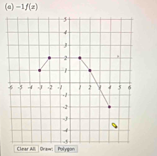 -1f(x)
Clear All Draw: Polygon