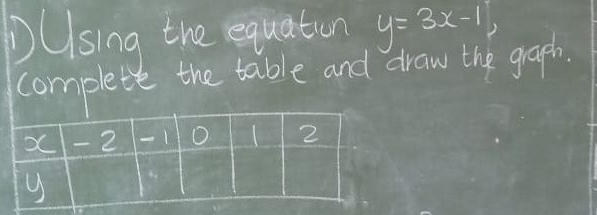 DUsing the equation y=3x-1, 
complete the table and draw the graph.