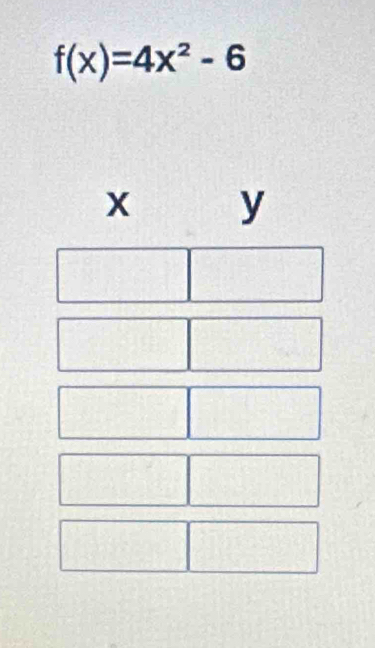 f(x)=4x^2-6
X y