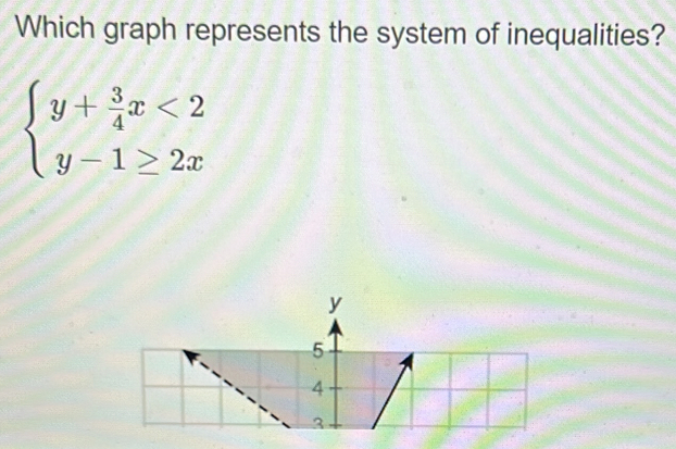 Which graph represents the system of inequalities?
beginarrayl y+ 3/4 x<2 y-1≥ 2xendarray.