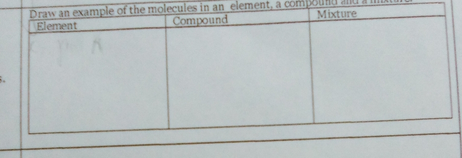 ules in an element, a compound and a