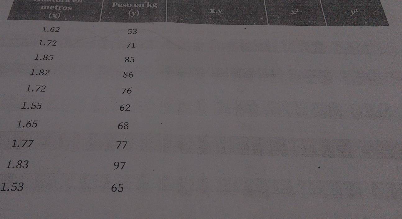 metros
Peso en kg
1
1.