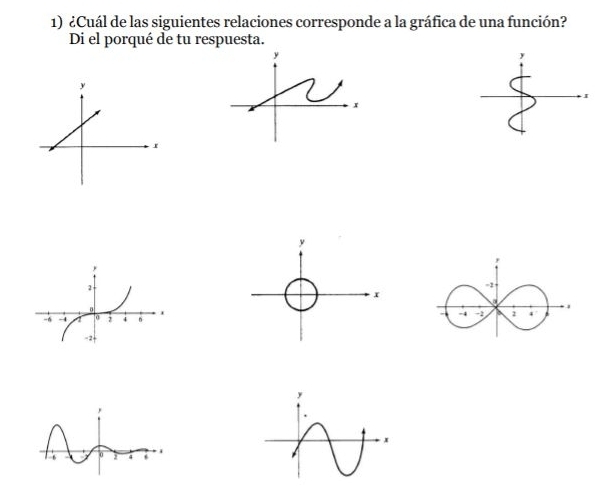 ¿Cuál de las siguientes relaciones corresponde a la gráfica de una función? 
Di el porqué de tu respuesta. 
、 I
y
x