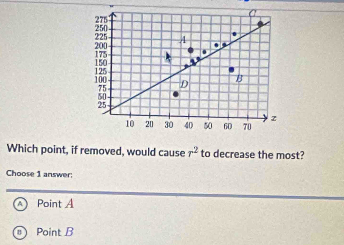 Which point, if removed, would cause r^2 to decrease the most?
Choose 1 answer:
A Point A
B Point B