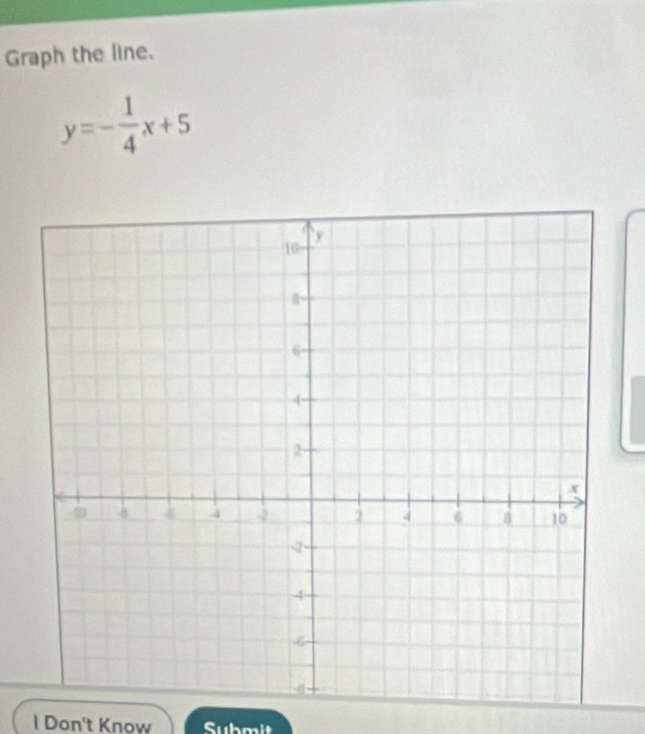 Graph the line.
y=- 1/4 x+5
l Don't Know Submit