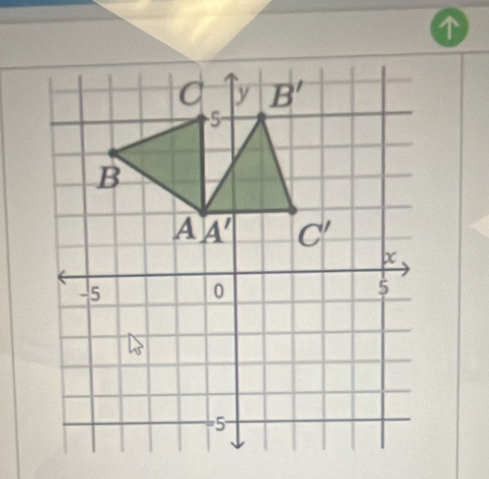 C y B'
5
B
A A' C'
x
-5
0
5
=5