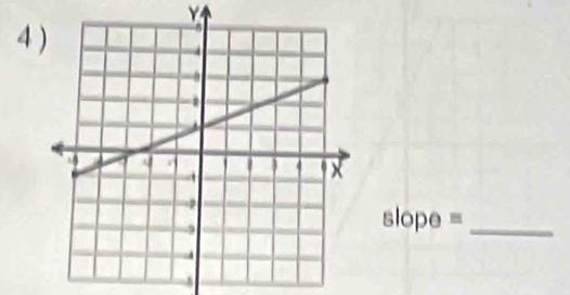 Y
4 
_ slope=
5