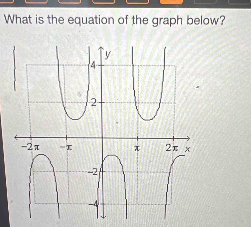 What is the equation of the graph below?