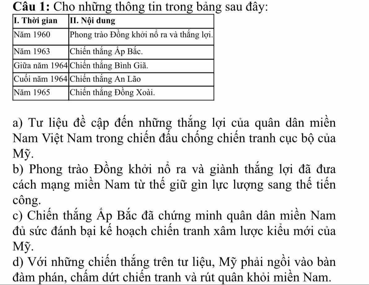 Cho những thông tin trong bảng sau đây: 
a) Tư liệu đề cập đến những thắng lợi của quân dân miền 
Nam Việt Nam trong chiến đấu chống chiến tranh cục bộ của 
Mỹ. 
b) Phong trào Đồng khởi nổ ra và giành thắng lợi đã đưa 
cách mạng miền Nam từ thế giữ gìn lực lượng sang thế tiến 
công. 
c) Chiến thắng Ấp Bắc đã chứng minh quân dân miền Nam 
đủ sức đánh bại kế hoạch chiến tranh xâm lược kiểu mới của 
Mỹ. 
d) Với những chiến thắng trên tư liệu, Mỹ phải ngồi vào bàn 
đàm phán, chấm dứt chiến tranh và rút quân khỏi miền Nam.