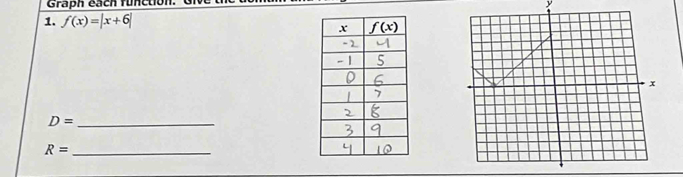 Graph each function.
y
1. f(x)=|x+6|
_ D=
_ R=