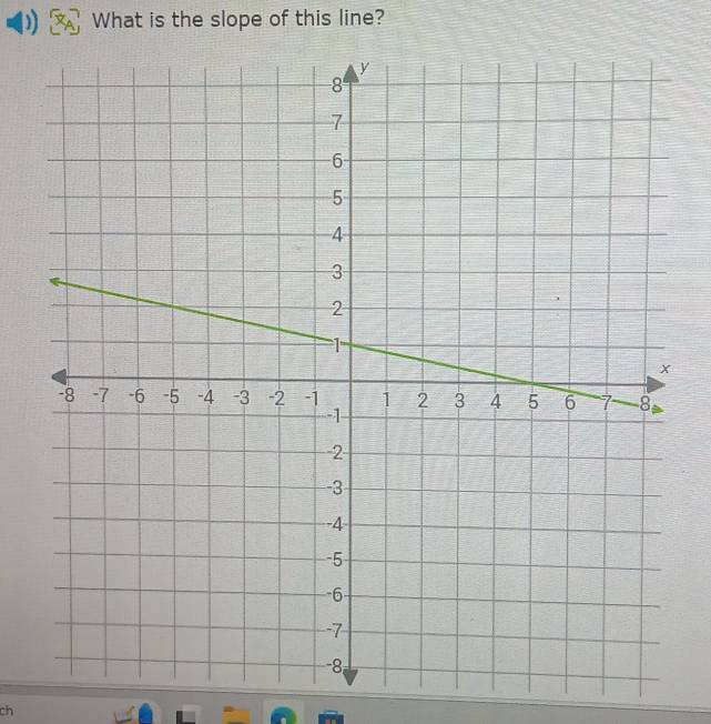 What is the slope of this line? 
ch