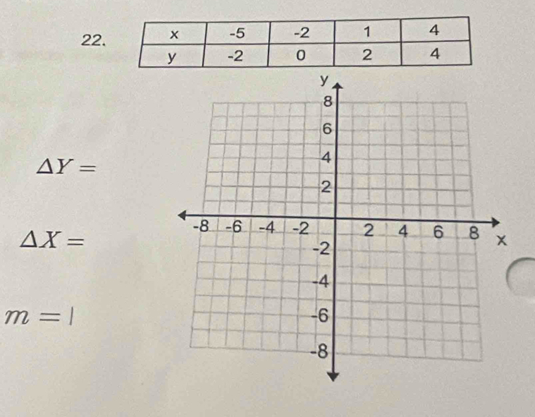 △ Y=
△ X=
m=|