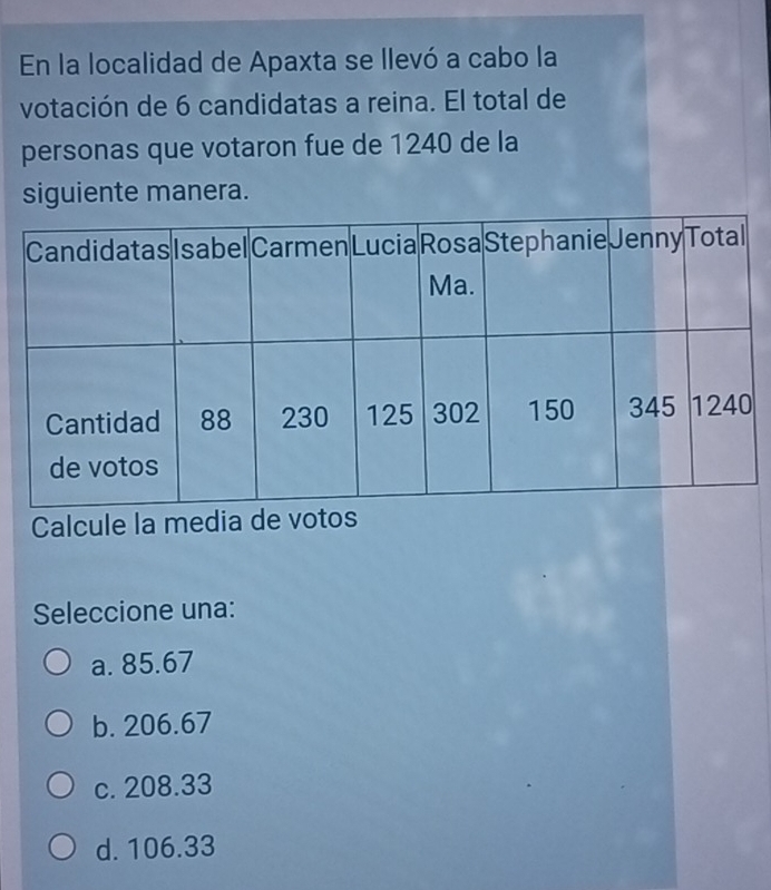 En la localidad de Apaxta se llevó a cabo la
votación de 6 candidatas a reina. El total de
personas que votaron fue de 1240 de la
siguiente manera.
Calcule la media de votos
Seleccione una:
a. 85.67
b. 206.67
c. 208.33
d. 106.33