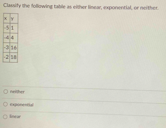 Classify the following table as either linear, exponential, or neither.
neither
exponential
linear