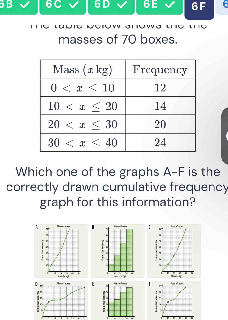 6C
6 D
6E
6F 6
lan 1IC
masses of 70 boxes.
Which one of the graphs A-F is the
correctly drawn cumulative frequency
graph for this information?
B
A 
  
  
EF 257 Mass of boxes
20
15
10
5
5 10 i5 20 25 30 35 。 10 20 30 40° 10 20 30 40 50