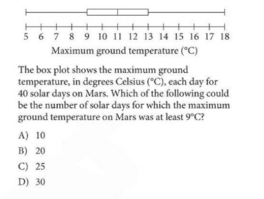 The box plot shows the maximum ground
temperature, in degrees Celsius (^circ C) , each day for
40 solar days on Mars. Which of the following could
be the number of solar days for which the maximum
ground temperature on Mars was at least 9°C
A) 10
B) 20
C) 25
D) 30