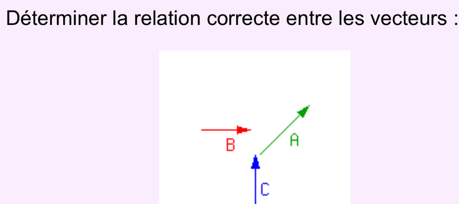 Déterminer la relation correcte entre les vecteurs :
B A
C