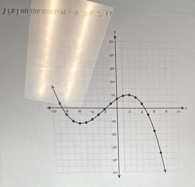 J(x) on the interval J
x