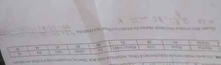 mãe de le. Observe, no quadro a seguira idade de cada um, 
Quais dos irmiãos têm idade abaixo da média? Justifique sua resposta.